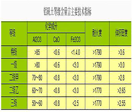 鋁礬土熟料|鋁土細粉|高鋁骨科|細粉價格|廠家等級標示圖 鋁礬土熟料|鋁土細粉|高鋁骨科|細粉價格|廠家等級標示圖